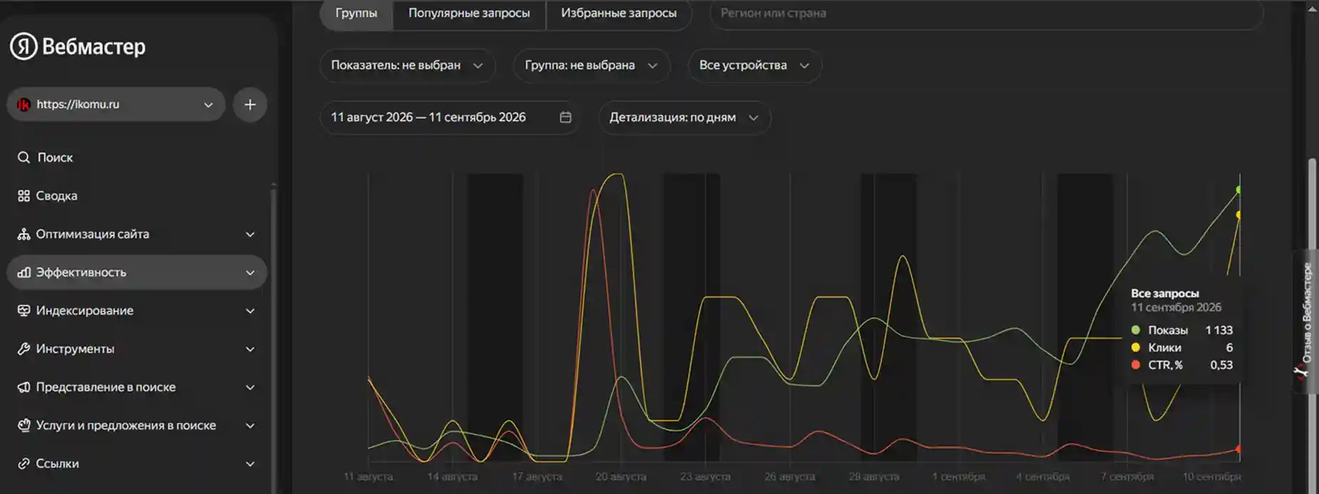 Статистика ikomu.ru в панели вебмастера